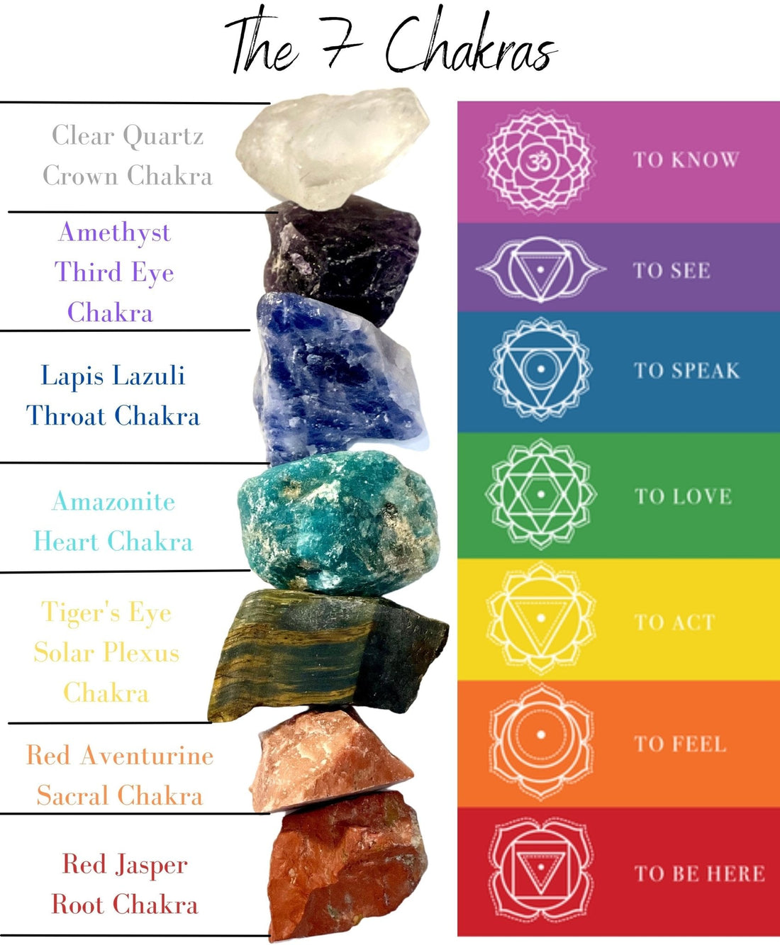 Chart of 7 Chakras with corresponding healing crystals for E-monae Jewels